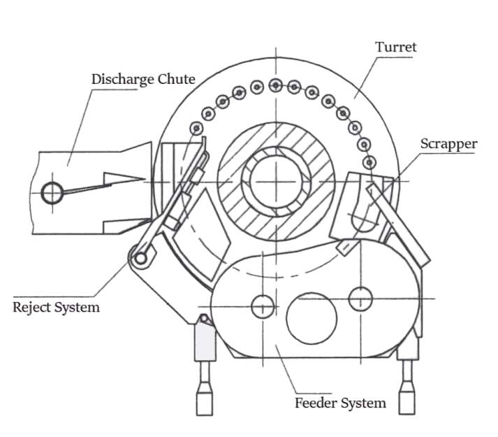 top view rotary tablet press